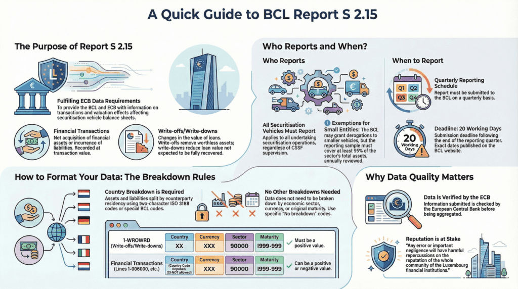BCL S2.15 infography