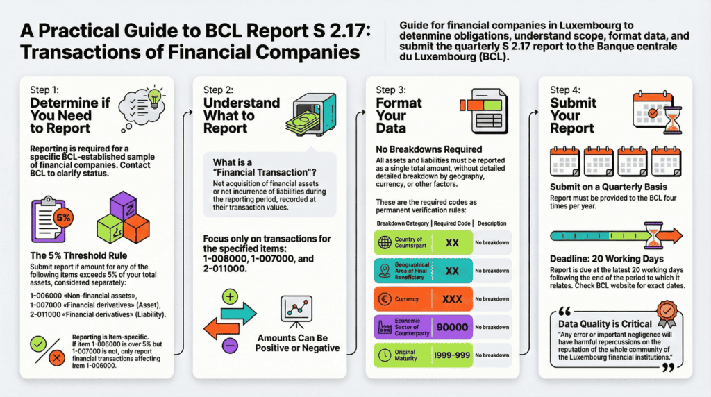 BCL S2.17 infography