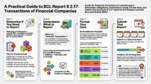 BCL S2.17 infography