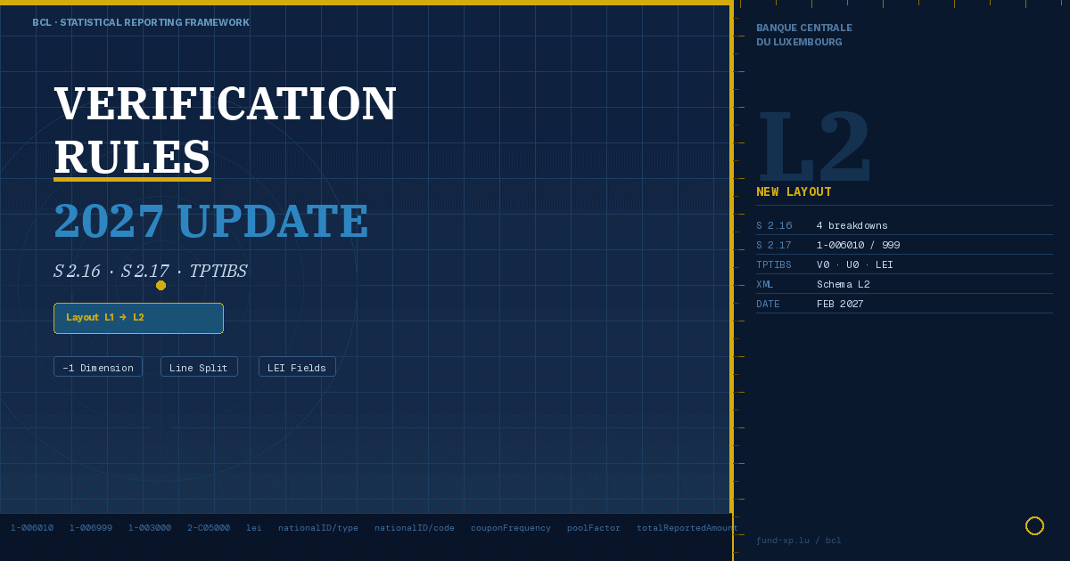 You are currently viewing BCL Reporting 2027 : New Rules for Financial Companies